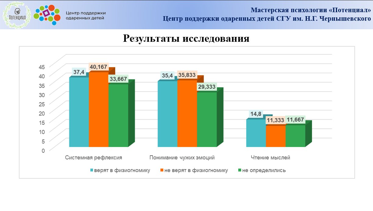 Студенты СГУ стали призёрами и победителями номинаций «Российской студенческой весны - 2023»
