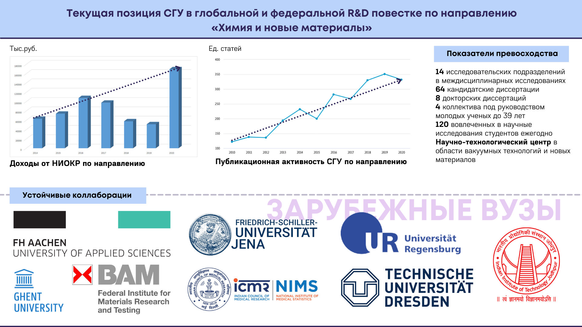 Курсовые мгту